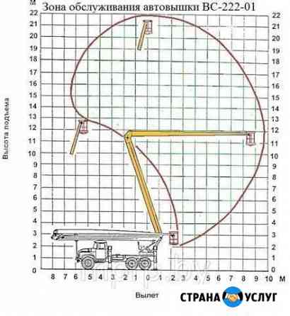 Автовышка 22 метра Новодвинск