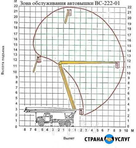 Автовышка 22 метра Новодвинск - изображение 1