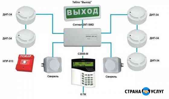 Охранная пожарная сигнализация. скуд Краснодар