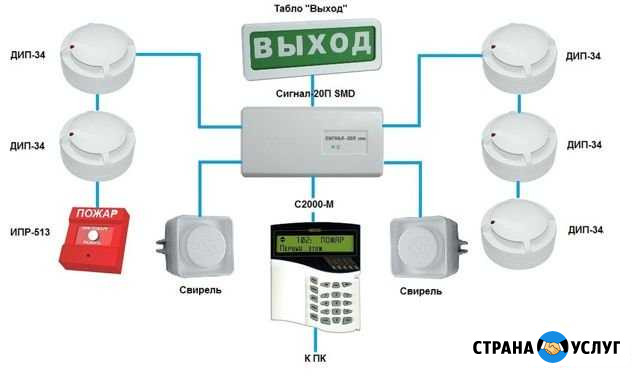 Охранная пожарная сигнализация. скуд Краснодар - изображение 1