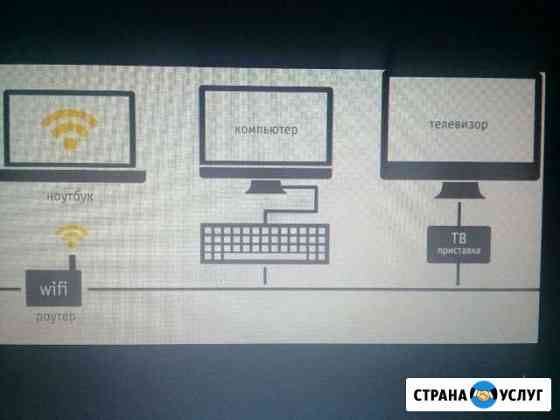 Подключение интернета и кабельного тв любого прова Иркутск