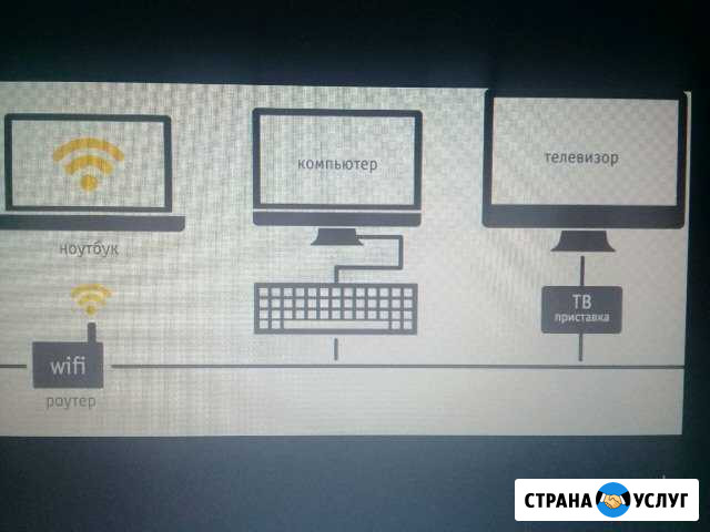 Подключение интернета и кабельного тв любого прова Иркутск - изображение 1