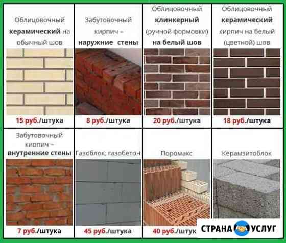 Строительство домов, каменщик, отделочник Краснодар