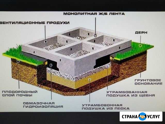 Фундамент Томск, Бетон поставка Томск - изображение 1