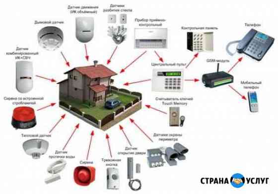 Системы безопасности монтаж и обслуживание Тобольск