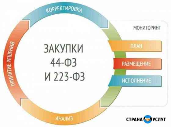 Тендеры аукционы котировки конкурсы Махачкала