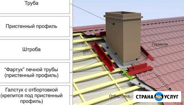 Кровля,ремонт крыш,с гарантией на все работы Тамбов - изображение 1