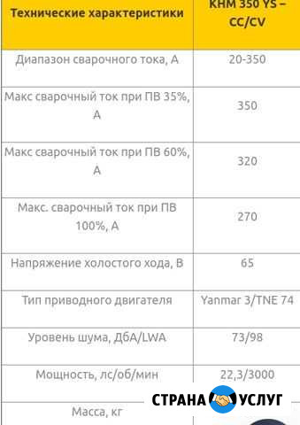 Для дома и дачи Белгород - изображение 1