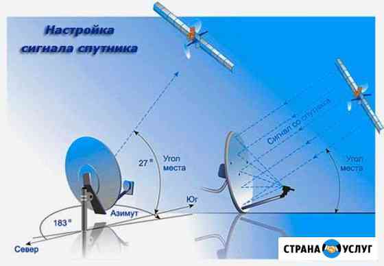 Установка антенн. Настройка антенн. МТС. НТВ Краснодар