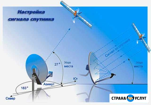 Установка антенн. Настройка антенн. МТС. НТВ Краснодар - изображение 1