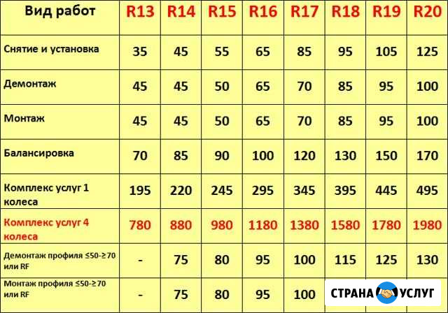 Шиномонтаж и ошиповка(дошиповка) Энгельс - изображение 1