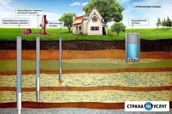 Бурение скважин Рассказово