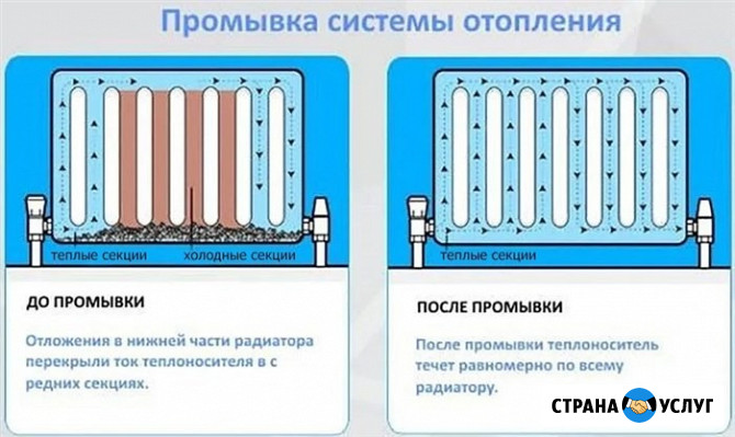 Промывка отопления Белгород - изображение 3