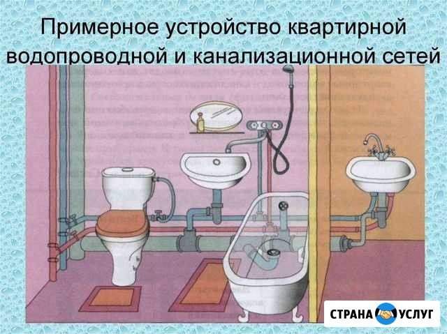 Услуги сантехника,электрика Владимир - изображение 1