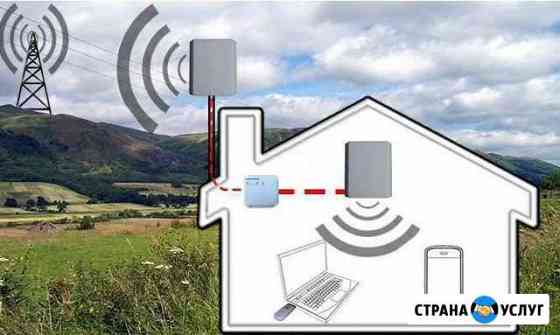 Безлимитный интернет 4g Кукмор