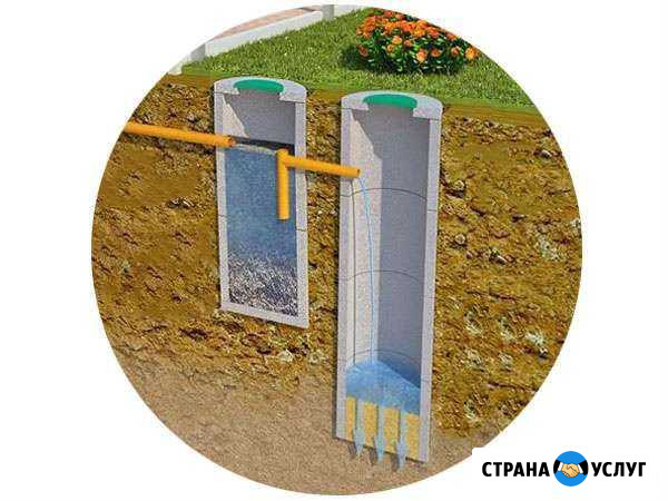 Колодец септик выгребная яма скважина Спасск-Рязанский - изображение 1