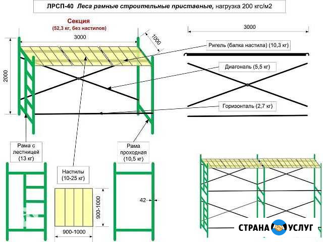 Строительные леса вышка тура Рязань - изображение 1