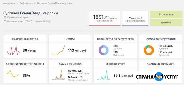 Агент на торгах по банкротству Москва - изображение 1