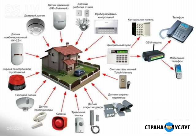 Охрана безопастность Сургут - изображение 1