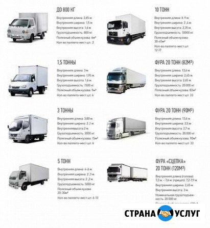 Грузоперевозки межгород до 20 тонн Стерлитамак - изображение 1