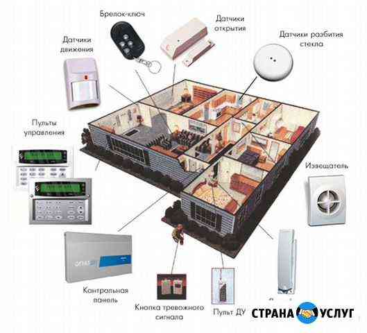 Охранная - пожарная сигнализация, видеонаблюдение Москва