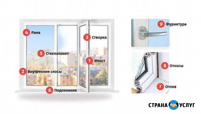 Ремонт окон гарантия на работу Новороссийск - изображение 1