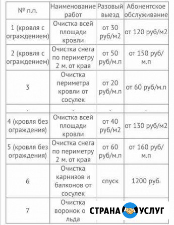 Чистка, уборка крыши от снега и наледи Череповец - изображение 1