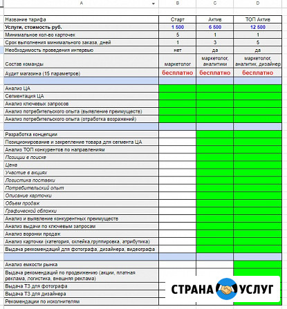 Продвижение на Ozon, SEO оптимизация карточек Озон Москва - изображение 2