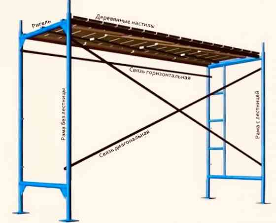Аренда строительных лесов с настилом в Смоленске Смоленск