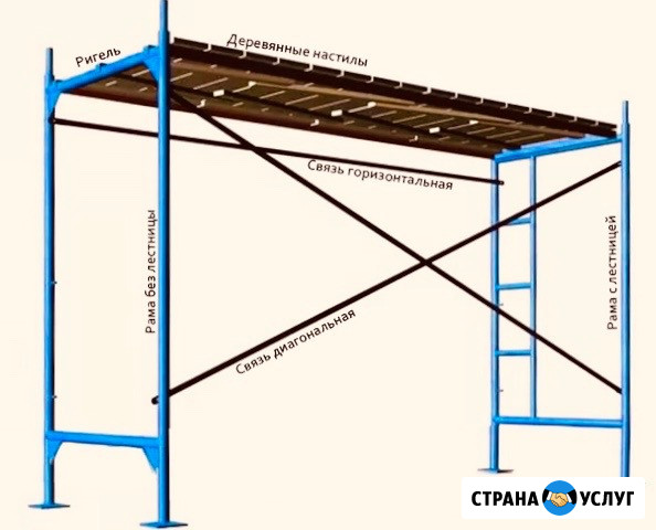 Аренда строительных лесов с настилом в Смоленске Смоленск - изображение 1