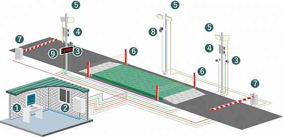 Оборудование для автоматизации автомобильных весов Новосибирск