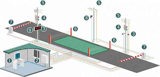 Оборудование для автоматизации автомобильных весов Новосибирск