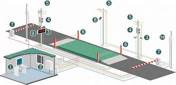 Оборудование для автоматизации автомобильных весов Новосибирск
