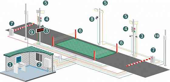 Оборудование для автоматизации автомобильных весов Новосибирск