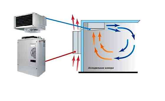 Сплит - Система Среднетемпературная POLAIR SM 109 S Симферополь