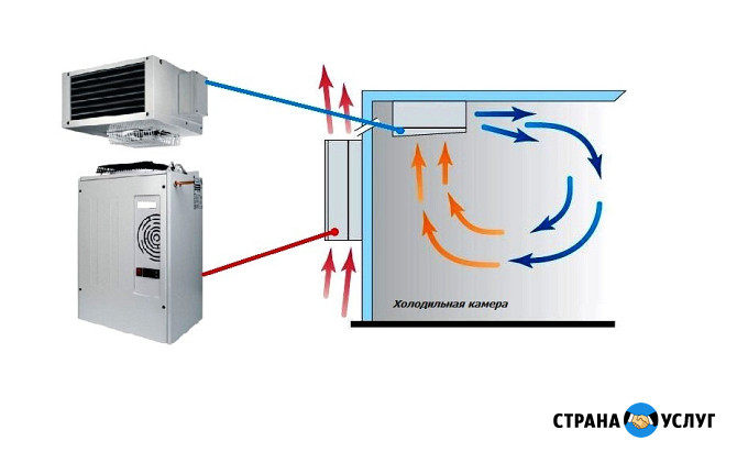 Сплит - Система Среднетемпературная POLAIR SM 109 S Симферополь - изображение 3