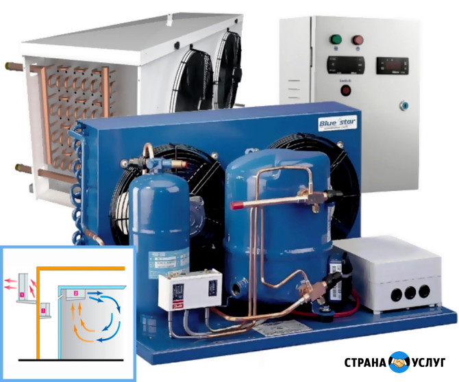 Агрегаты Для Холодильной Камеры. Камеры Заморозки. Овощехранилища. Холодильного Склада. Гарантия Феодосия - изображение 2