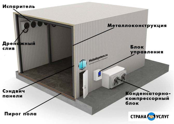 Монтаж Холодильного Оборудования в Севастополе - Симферополе - Ялте - Евпатории - Керчи - Джанкое Симферополь - изображение 3